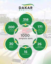 Dakar mobilité recrute 1000 emplois pour le compte du BRT