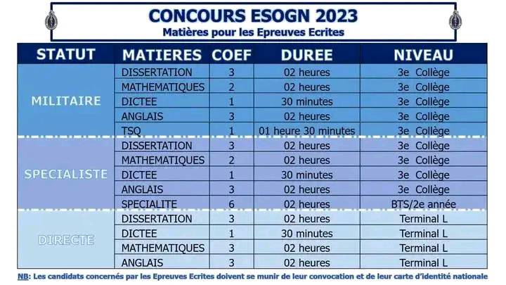 Concours Gendarmerie ESOGN 2023 – Matière à composer