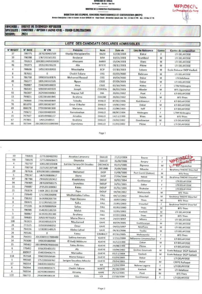 Résultats admissibles BTS industries option C