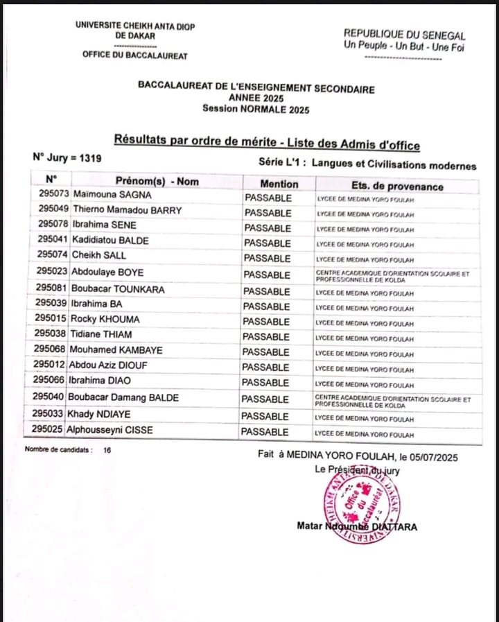 Résultat Bac 2025 Lycée Medina yoro foulah  Jury 1319