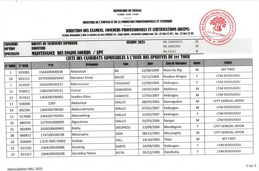 Résultats Admis définitifs concours BTS Maintenance des engins lourds (MEL)